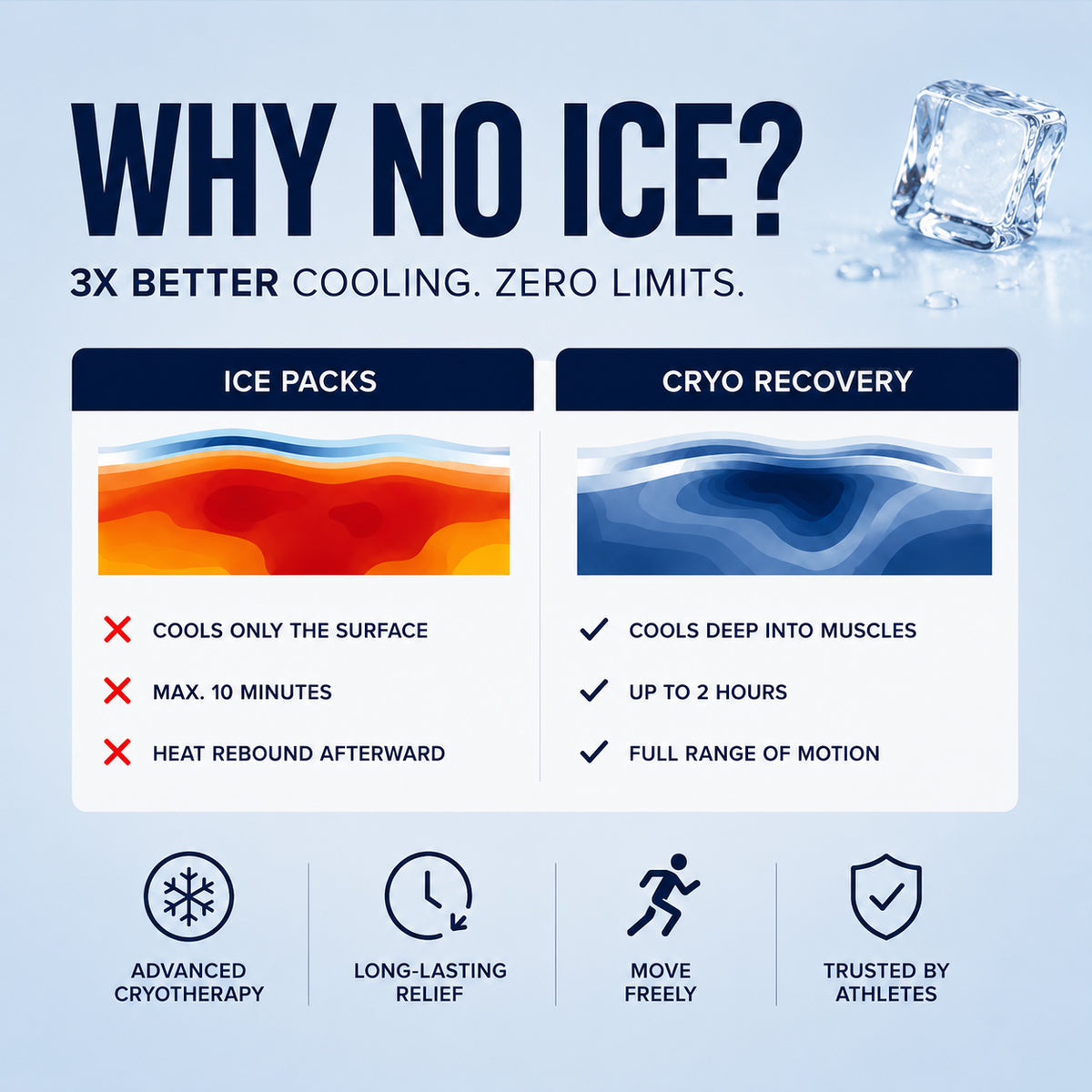 RECOVRY® Cryo Fluid