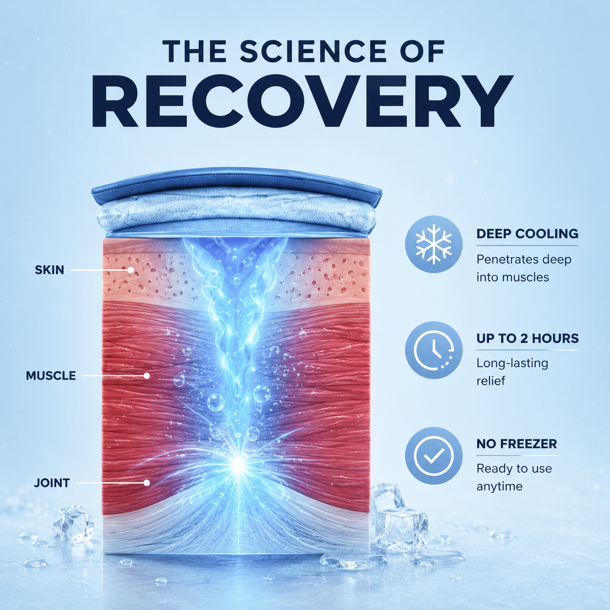 RECOVRY® Cryo Fluid