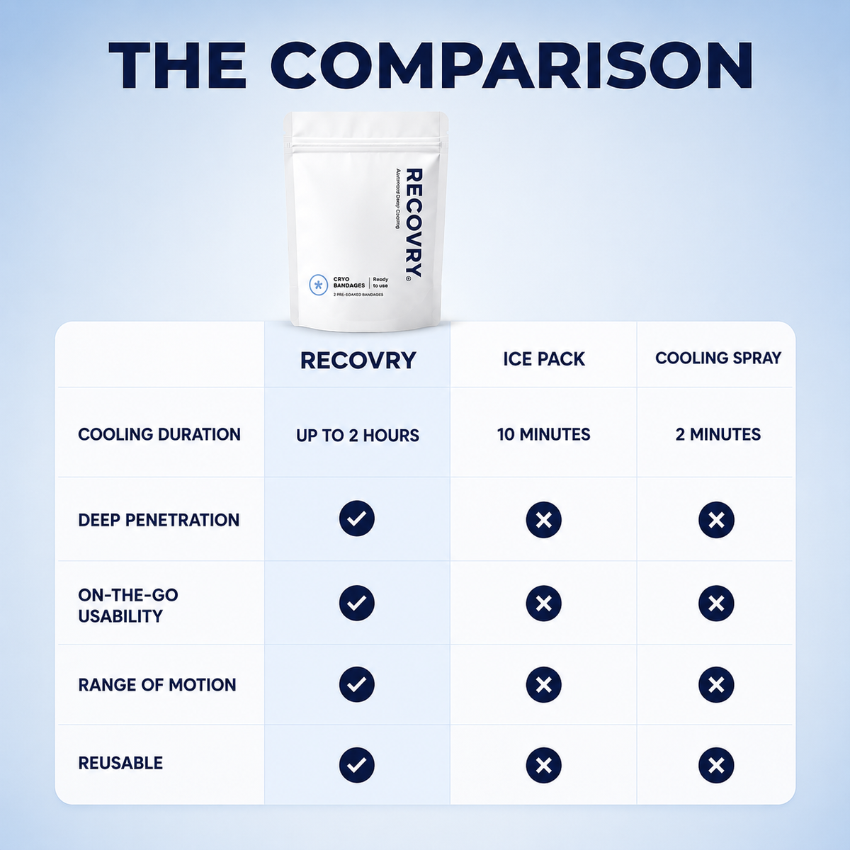 RECOVRY® Cryo Fluid
