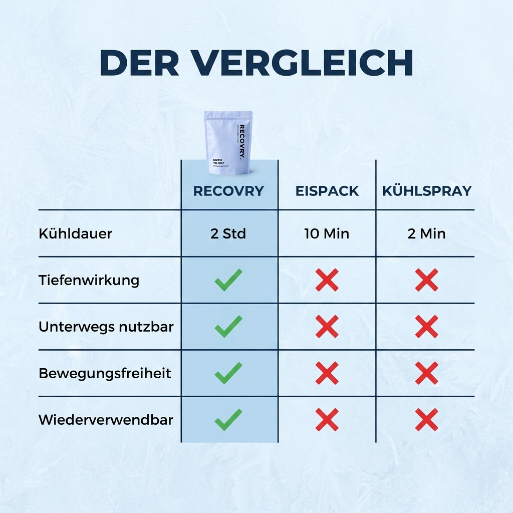 RECOVRY® Cryo Fluid