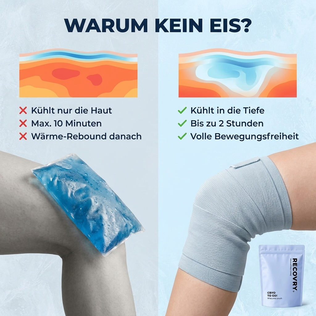 RECOVRY® Cryo Fluid